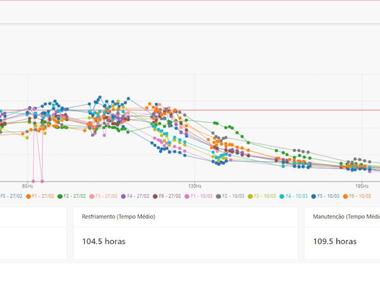 Case: Melhoria da qualidade em fornos utilizando Analytics